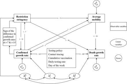 Figure 2: