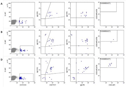 Figure 6.