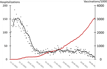 Figure 5.