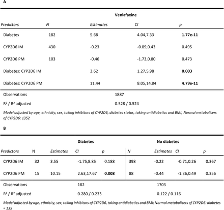 Table 4