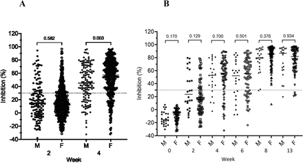 Supplementary Figure 3: