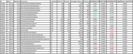 Table 1: