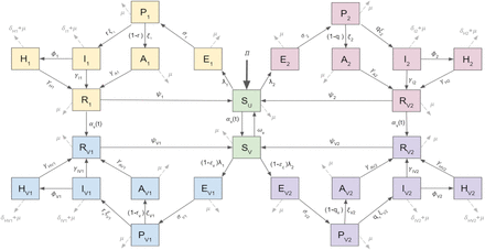 Figure 1: