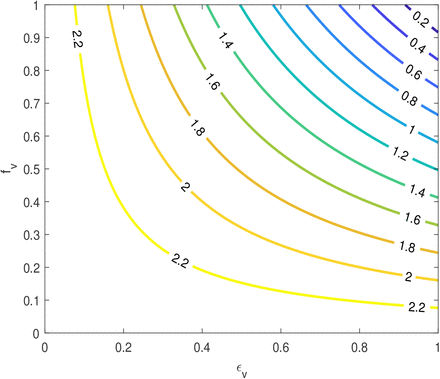 Figure 3: