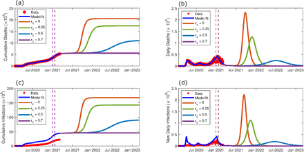 Figure 4: