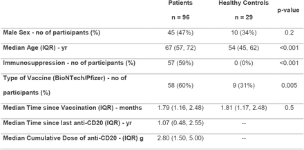 Table 1: