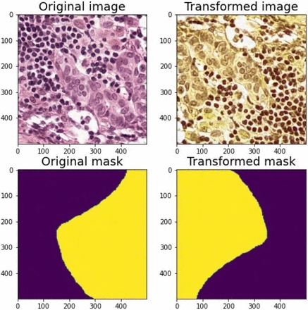 Figure 6: