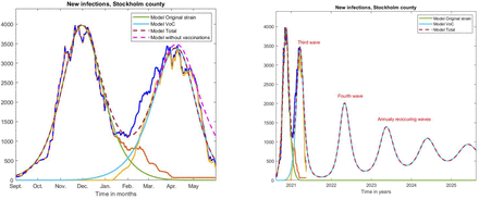 Figure 4: