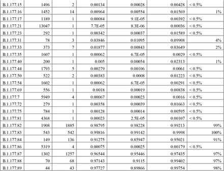 Supplementary Table 1: