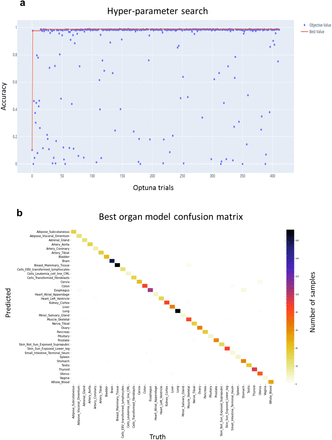 Supplementary Figure 3: