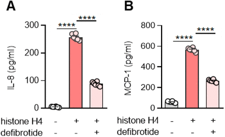 Supplementary Figure 6: