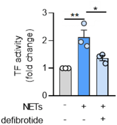 Supplementary Figure 2: