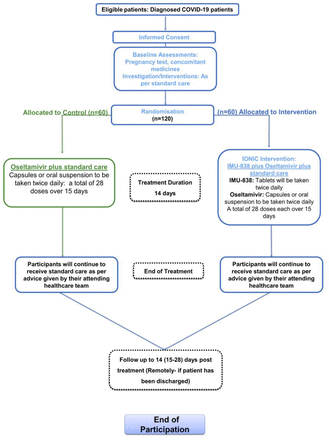 Figure 2: