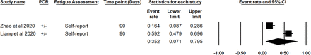 Figure 2d.