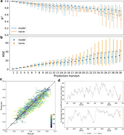 Figure 3: