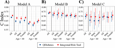 Figure 2: