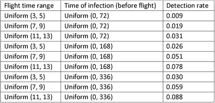 Table 1: