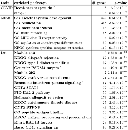 TABLE III: