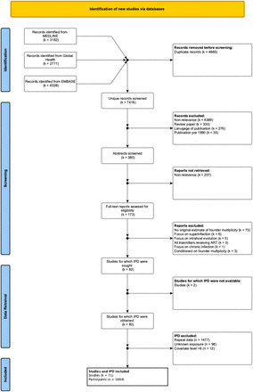 Figure 1: