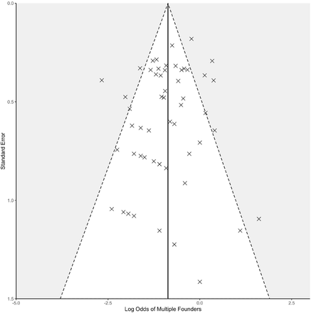 Figure S6: