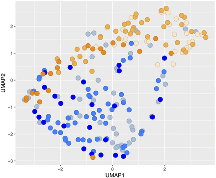 Figure S6: