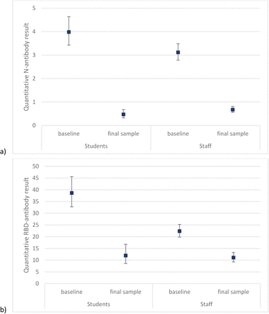 Figure 4: