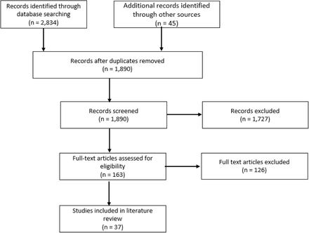 FIGURE 1: