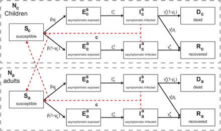 Figure 1: