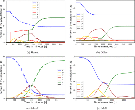 Figure 3: