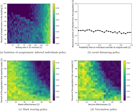 Figure 6: