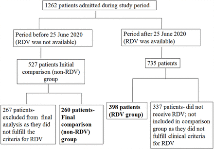 Figure 1: