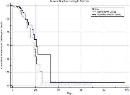 Figure 2A: