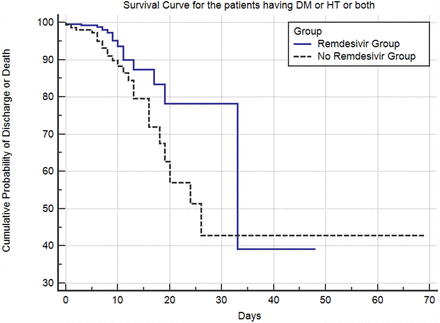 Figure 2B: