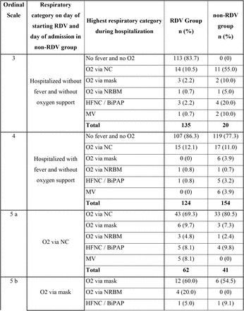 Table 6: