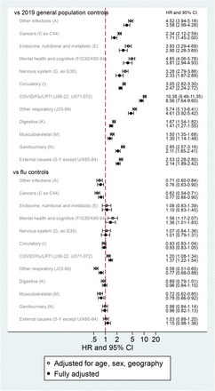 Figure 4: