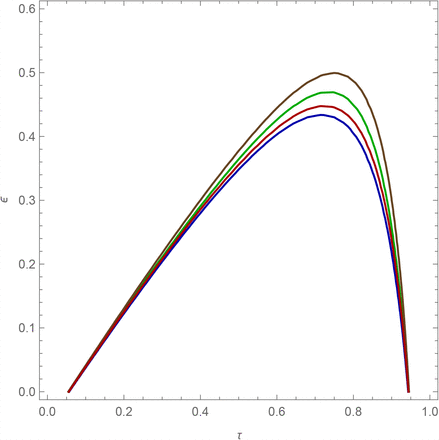 Figure 4: