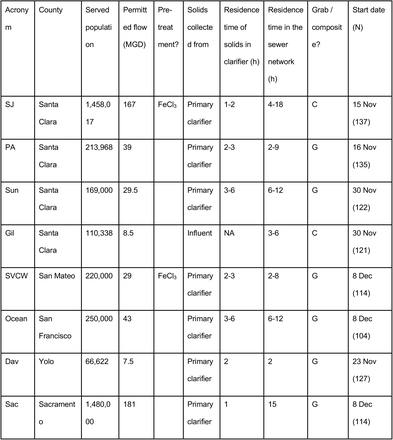 Table 1.