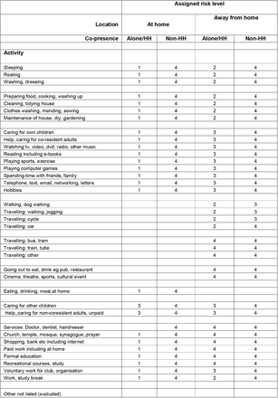 Table 1.