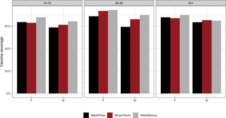 Figure 4: