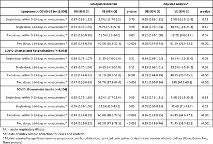 Table 2: