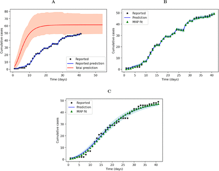 Figure 1: