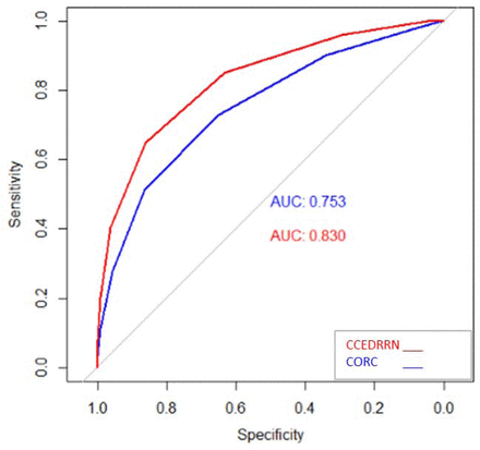 Appendix Figure 1.