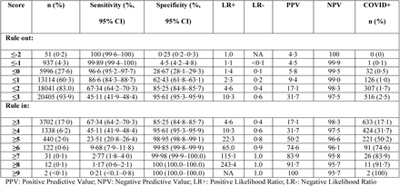 Appendix Table 3.