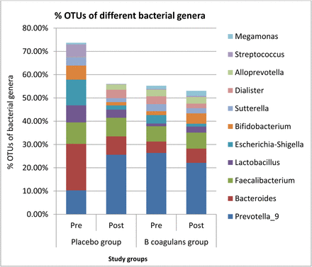 Figure 5: