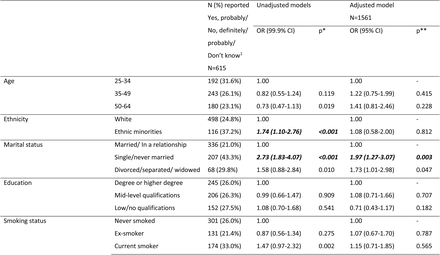 Table 2