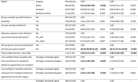 Table 2