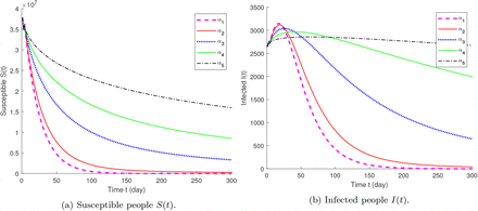 Figure 5: