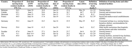 Appendix Table 1.