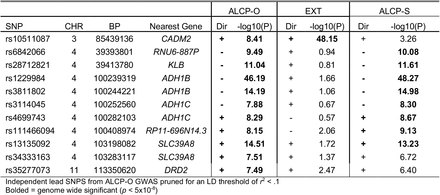 Table 1: