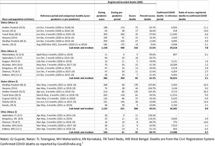 Table 1: